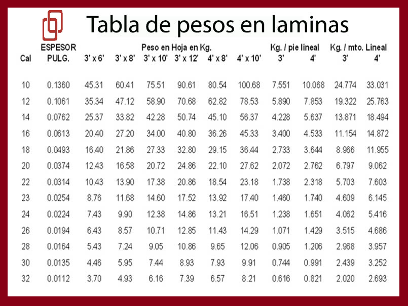 TABLA-ESPECIFICACIONES-1 (2)