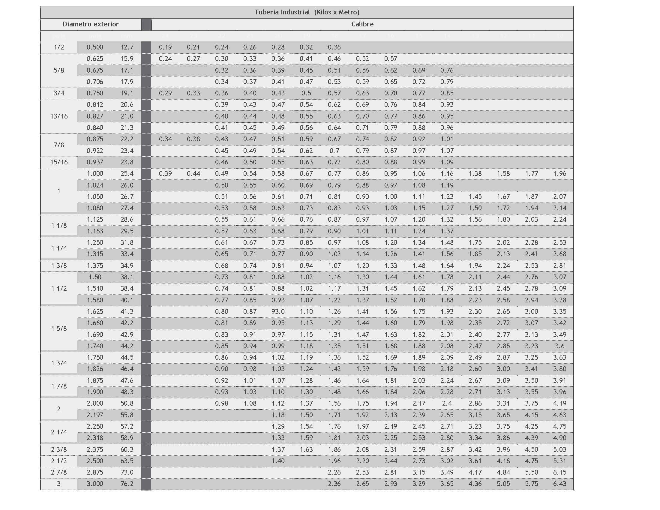TABLA-ESPECIFICACIONES
