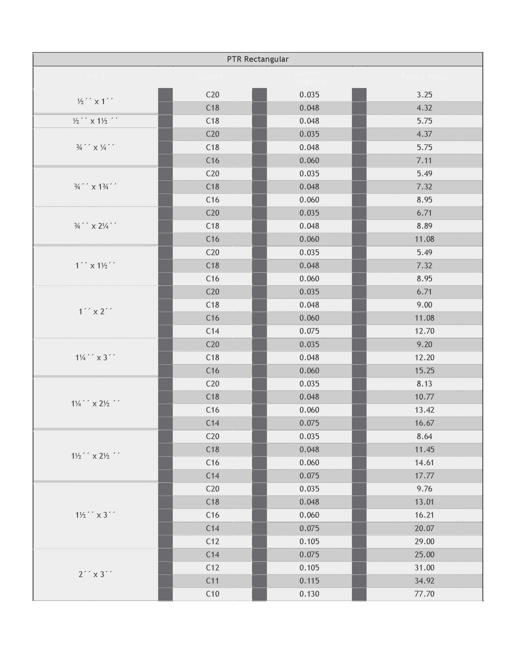 tabla-especificaciones-3